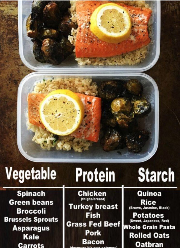 summer workout routine - a chart of the basics one should have in their meal prep container: a vegetable, protein, starch